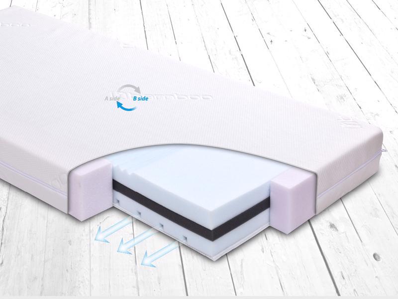 BABYMATEX Colchón FRESH DeLux 120x60 cm